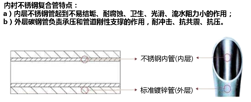 增強(qiáng)不銹鋼管